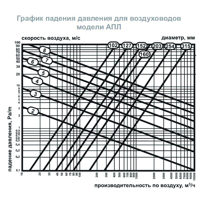 AПЛ-506 воздуховод гибкий