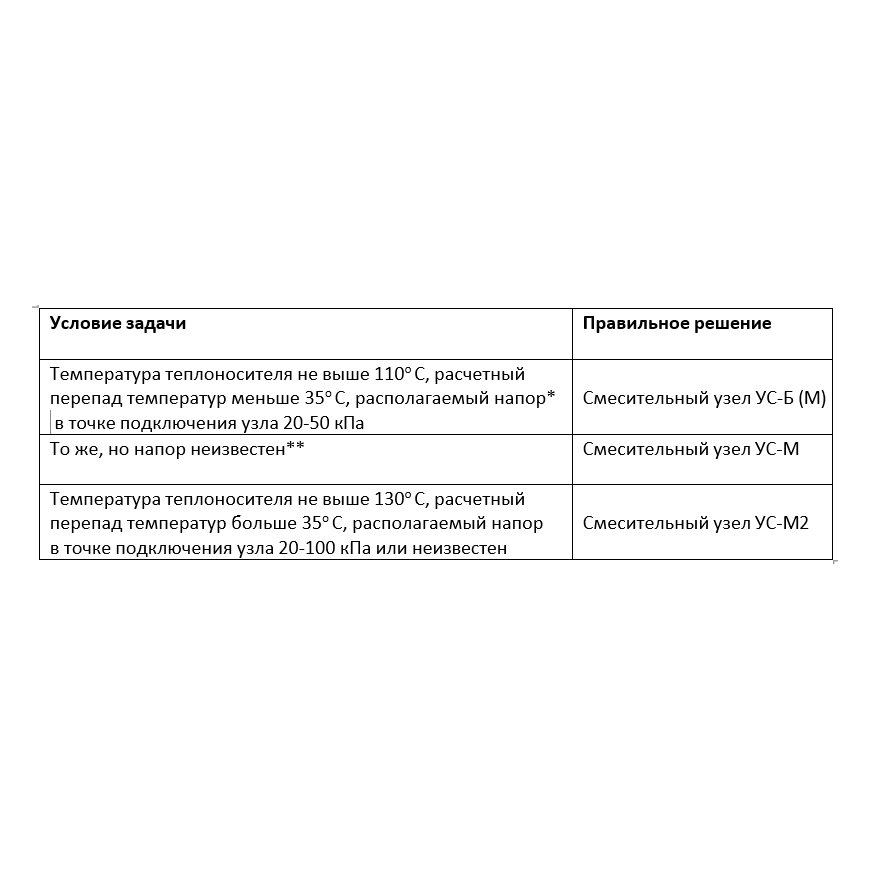 УС-Б-1-0.63 220В (3P) узел смесительный