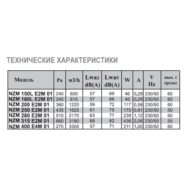 NZM-150L EC 01 вентилятор канальный