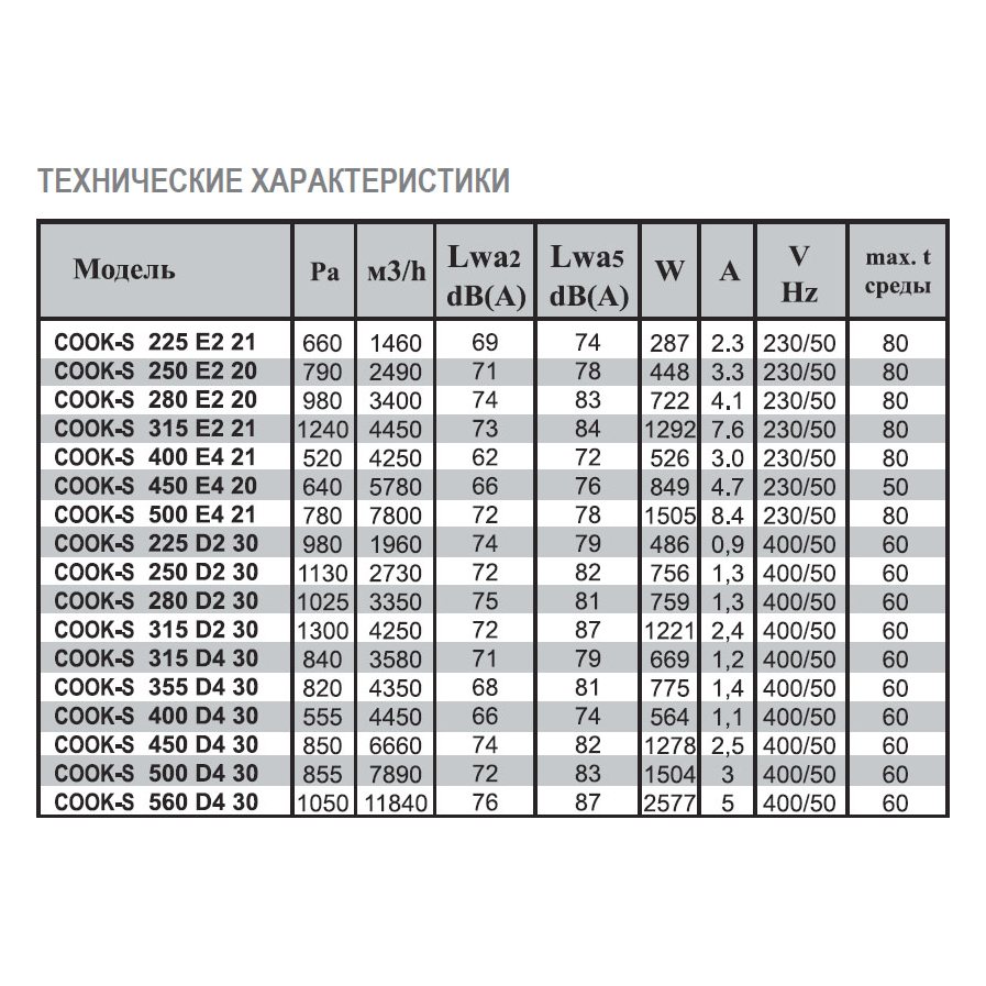 COOK-S-280 D2 40 вентилятор вытяжной кухонный