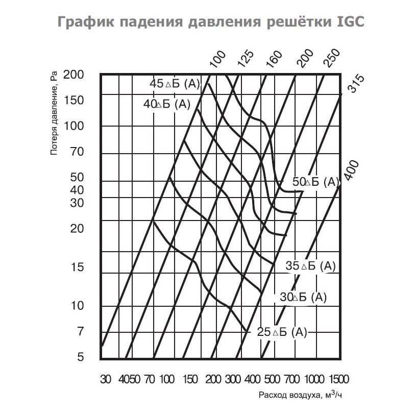 IGC-125 решетка наружная