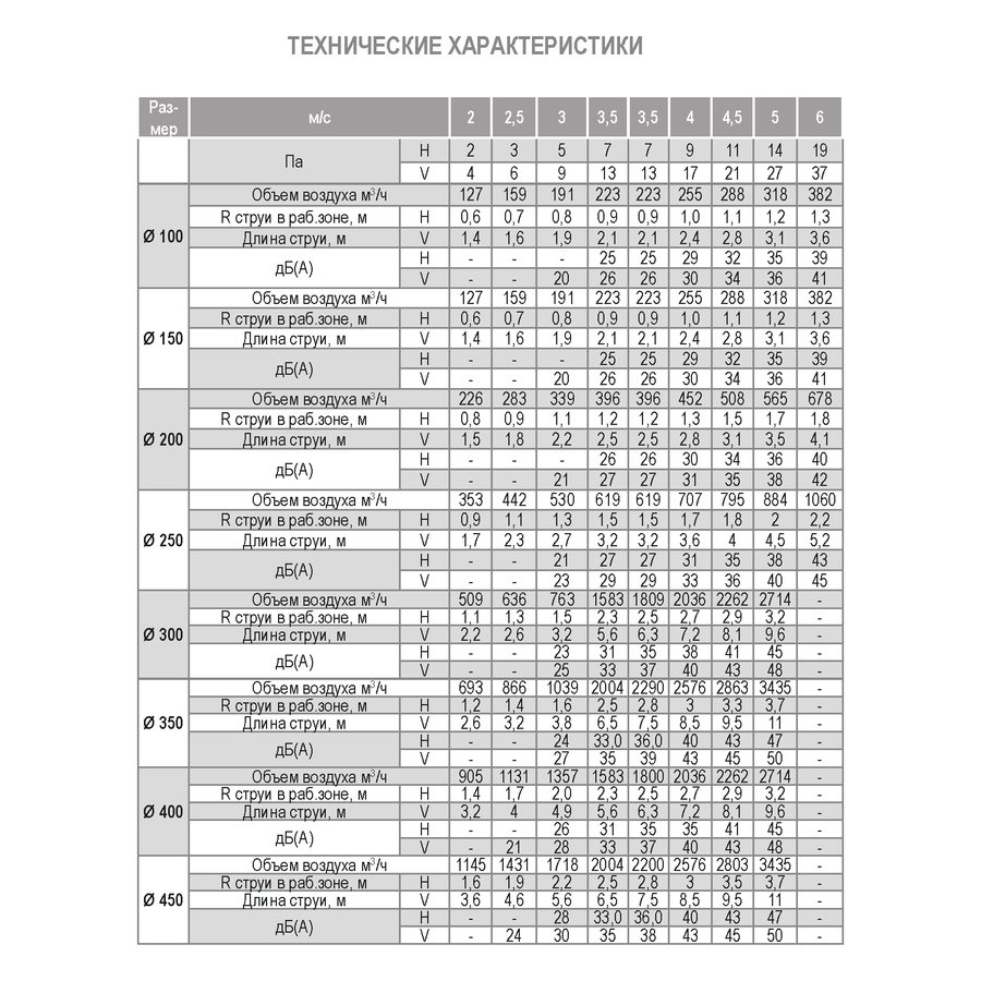 ДФА-450 диффузор веерный