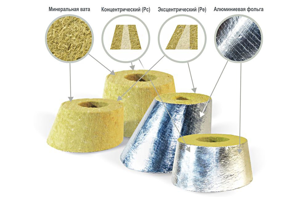 Переходы теплоизоляционные PIPEWOOL 120 Alu, кашированные алюминиевой фольгой, Ø18–1020 мм