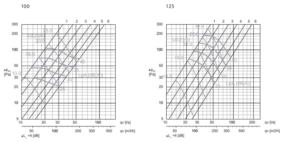 Клапан 3-х ходовой 3-W DN15 KVS2.5 — Габаритный чертёж