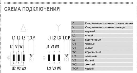 ВРП-50-25-4D-VA вентилятор канальный — Схемы монтажа