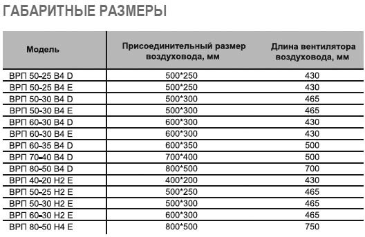 ВРП-50-25-4D-VA вентилятор канальный — Габаритные размеры